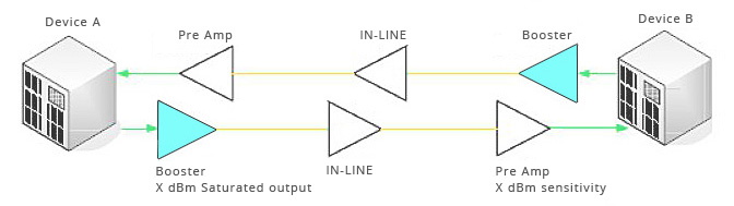 Application of EDFA in DWDM Systems_fibermart Application of EDFA in DWDM Systems_fibermart