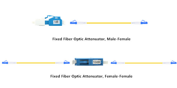 Fixed Fiber Attenuator