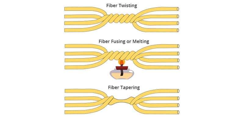 Main Differences Between Fiber Optic Couplers and Splitters