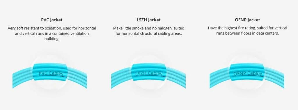 PVC, LSZH, and armored fiber PVC, LSZH, and armored fiber