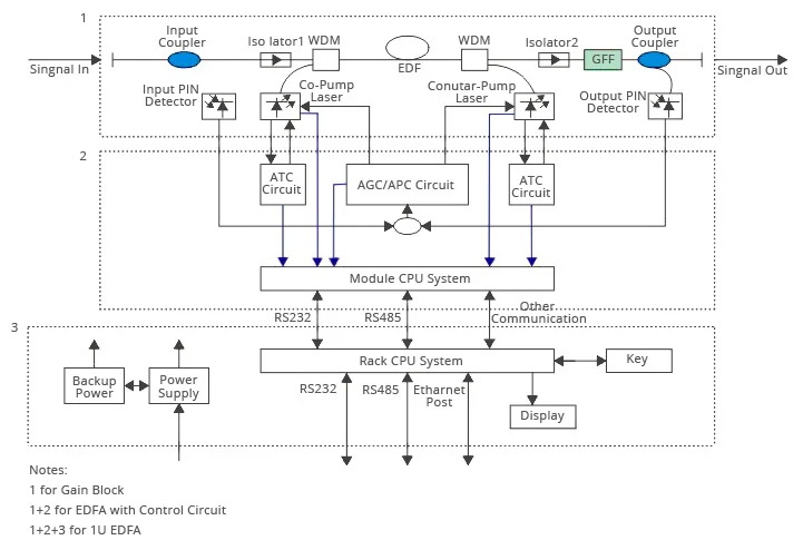 Working Principle and Composition of EDFA_fibermart Working Principle and Composition of EDFA_fibermart