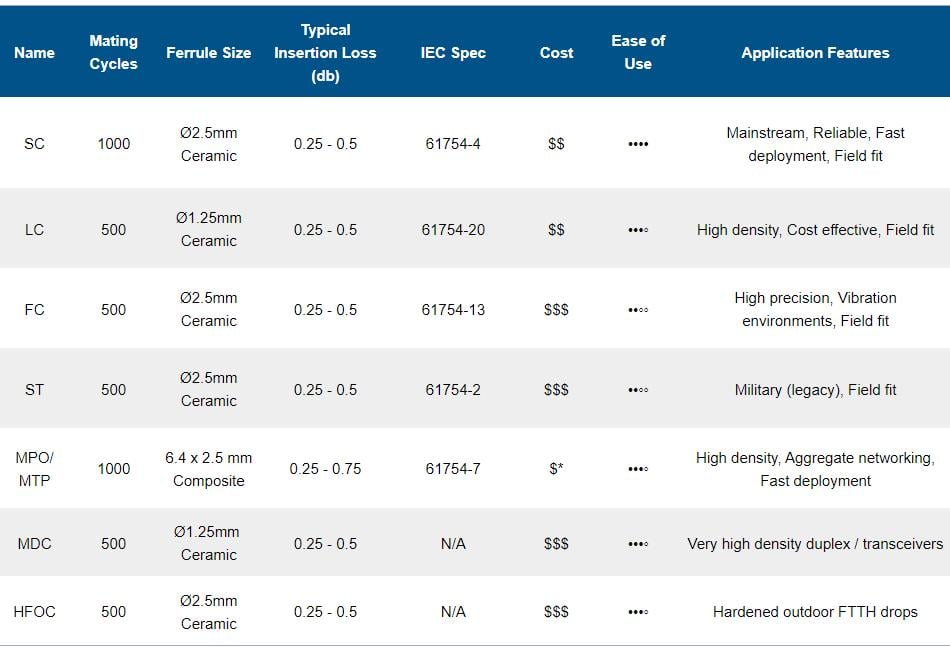 fiber connector types and applications by fibermart fiber connector types and applications by fibermart
