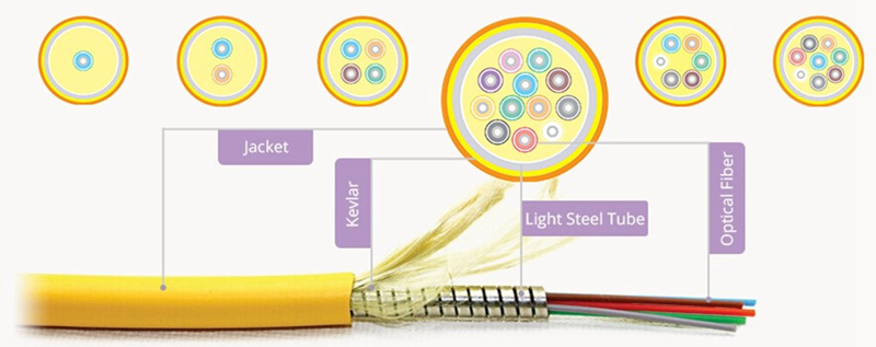 fibermart armored cable