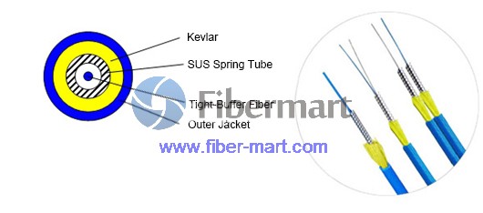 Armored fiber cable, armored patch cable