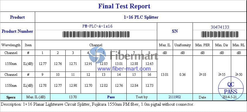 Testbericht f&uuml;r polarisationserhaltende Faserteiler von Fibermart