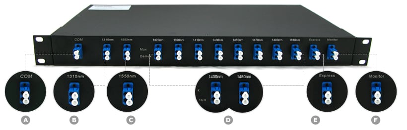 Fiber-Mart CWDM-1RU-rackmount-Front-Panel-Details-cwdm.jpg