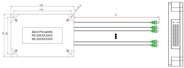 PM DWDM-Modul