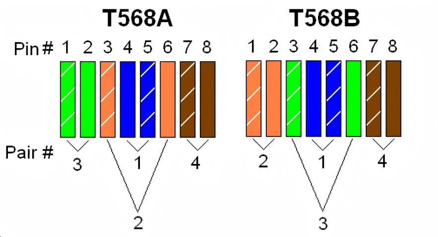 T568A 및 T568B 이더넷 스트레이트 케이블
