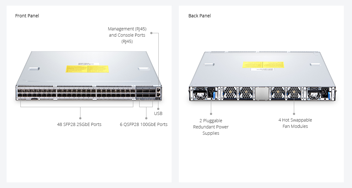 100G Switches Front and Back Panel Overview