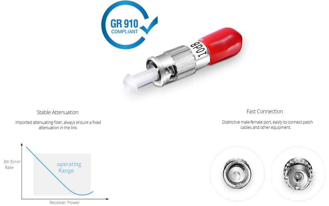 Optical Attenuators Fixed ST Singlemode Fiber Optic Attenuator, 1~25dB