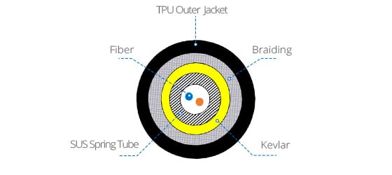 Military Grade Fiber Cables Strong, Lightweight, Armored Tactical Fiber Cable