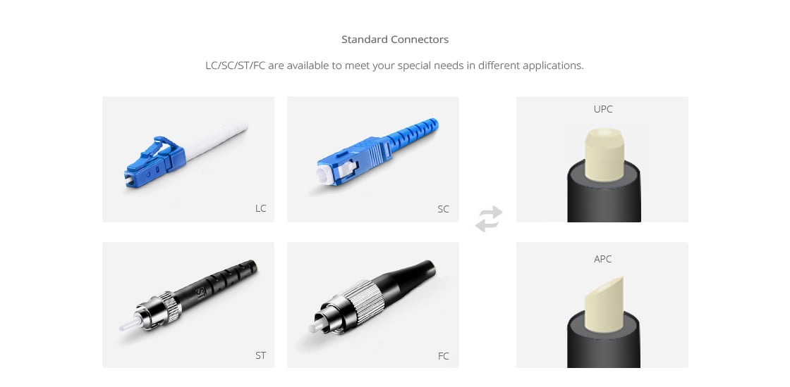 Military Grade Fiber Cables Customized Connectors