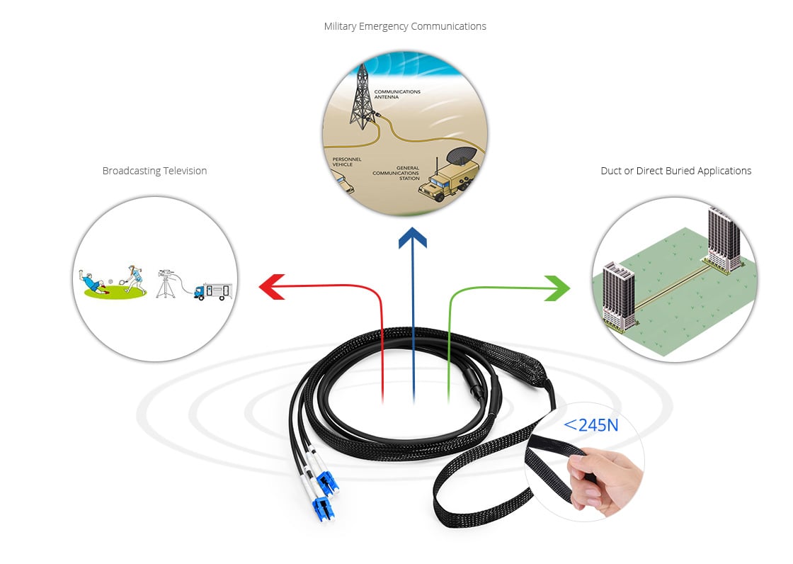 Military Grade Fiber Cables Premium Quality Military Tactical Multifiber Patch Cables