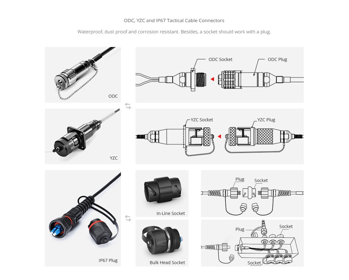 Military Grade Fiber Cables
