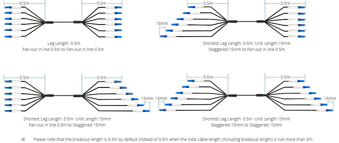 Military Grade Fiber Cables Breakout Types for Optimizing Cable Routing