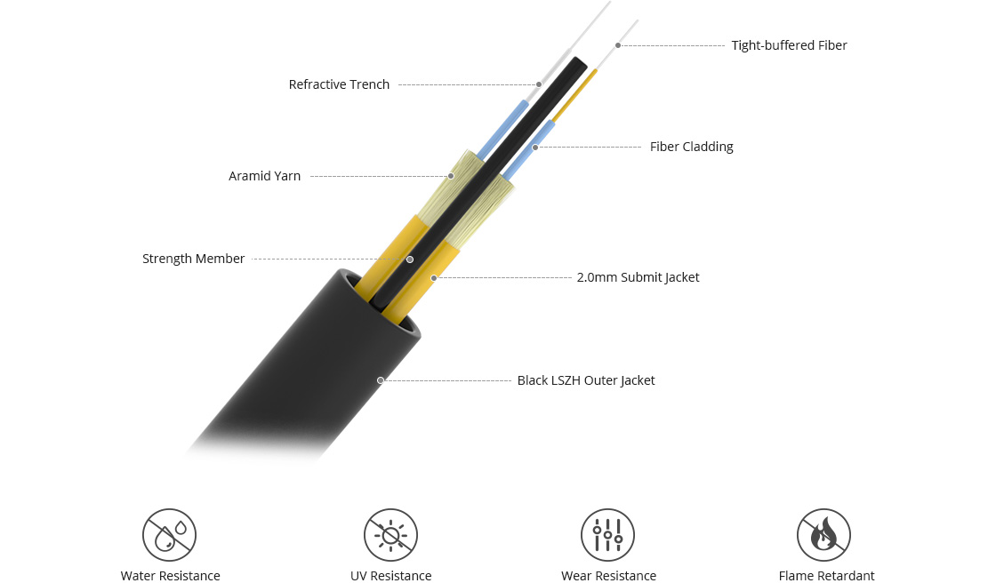 FTTA Patch Cables  Cable Assembly Structure Illustraion