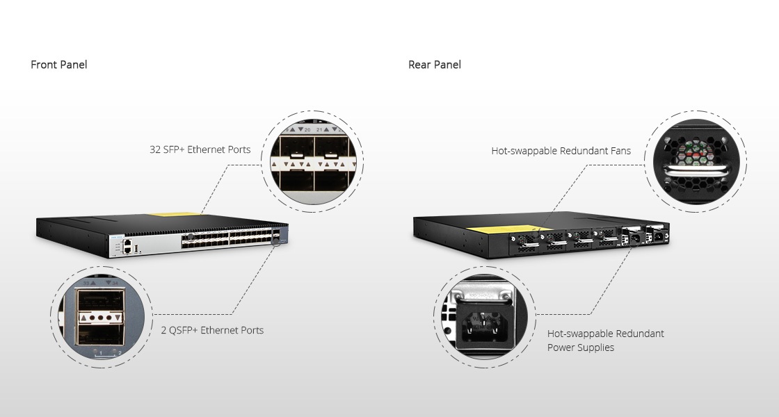 10G Switches Front and Rear Panel Overview