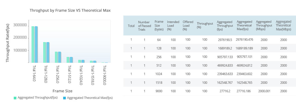 1G Switches PoE+ Series Switches Performance Validation