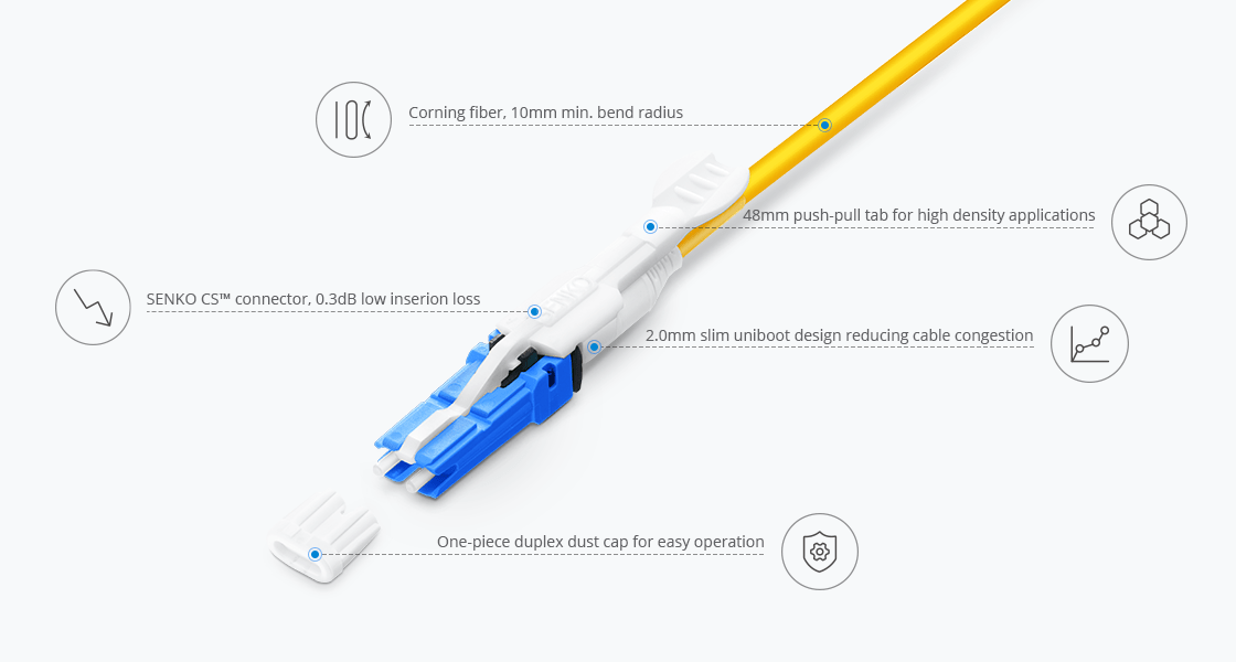 Uniboot Fiber Cables High Performance SENKO CS™ Connector