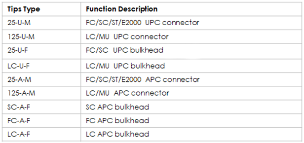 FVM-103/104 High Definition Probe