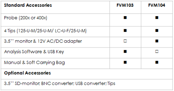 FVM-103/104 High Definition Probe