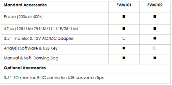 FVM-101/102 High Definition Probe FVM-101/102 High Definition Probe