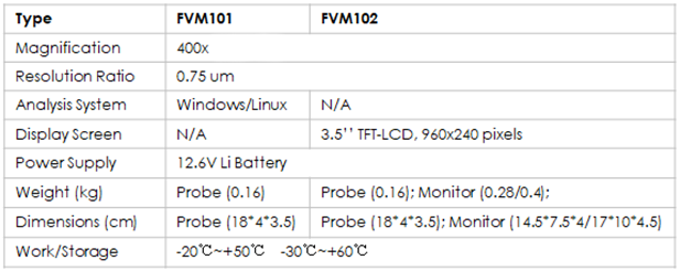 FVM-101/102 High Definition Probe FVM-101/102 High Definition Probe