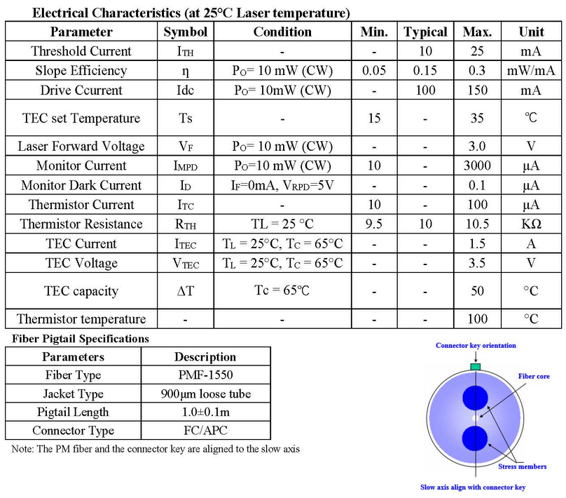 SPECS TO60 DIODES
