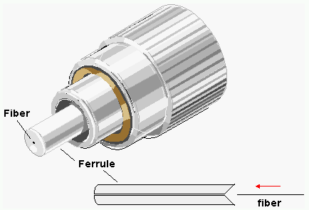 Die Kernkomponenten des Glasfasersteckers: Keramikferrule