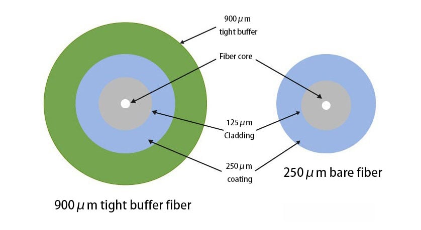 What is the Difference Between 250μm Loose-Buffered Fiber Cable and 900μm Tight-Buffered Fiber Cable?
