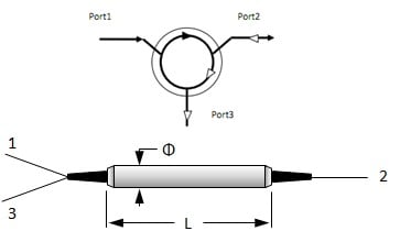 Fiber Optic Circulator