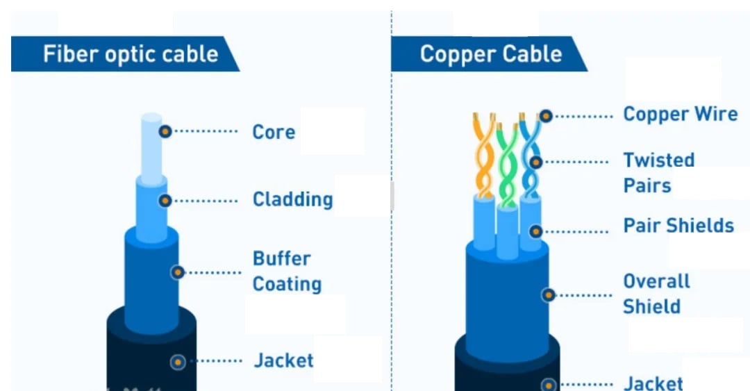 Why the optical fiber still cannot replace ethernet cables?