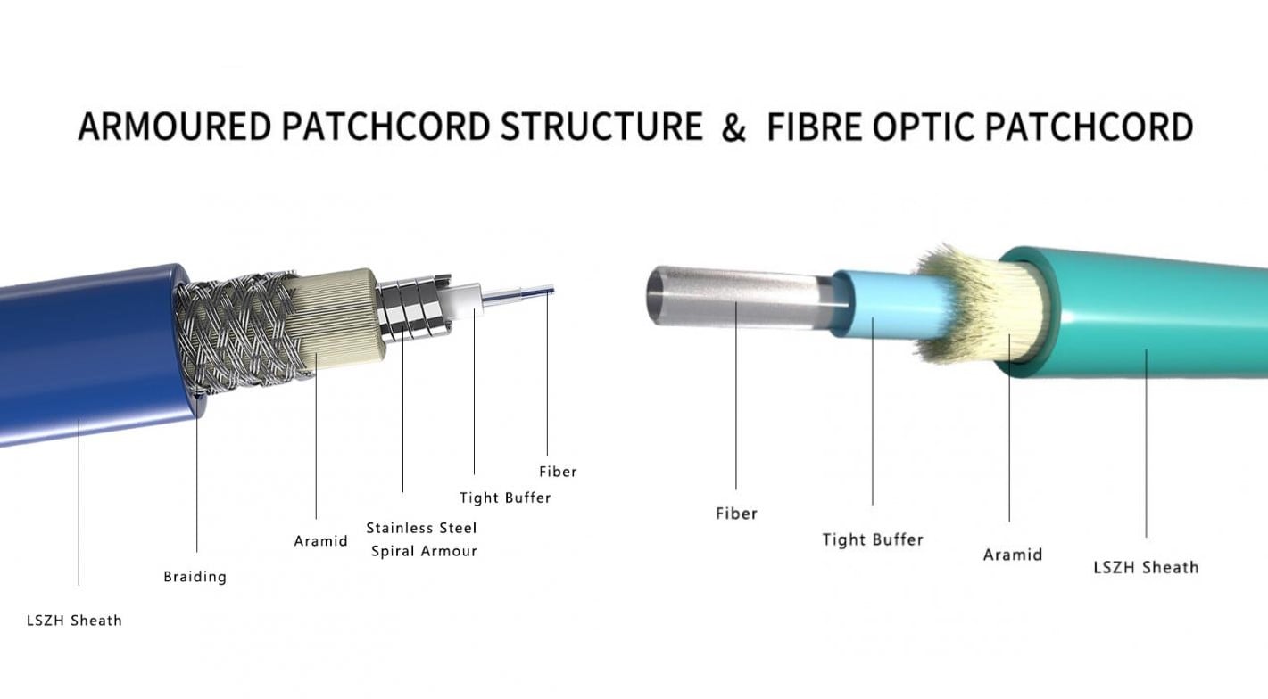 Armored Fiber Cable vs Unarmored Fiber Cable: Key Differences and Selection Tips