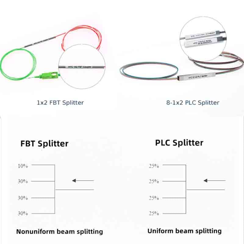 FBT-Splitter vs. PLC-Splitter: Wie wählen?