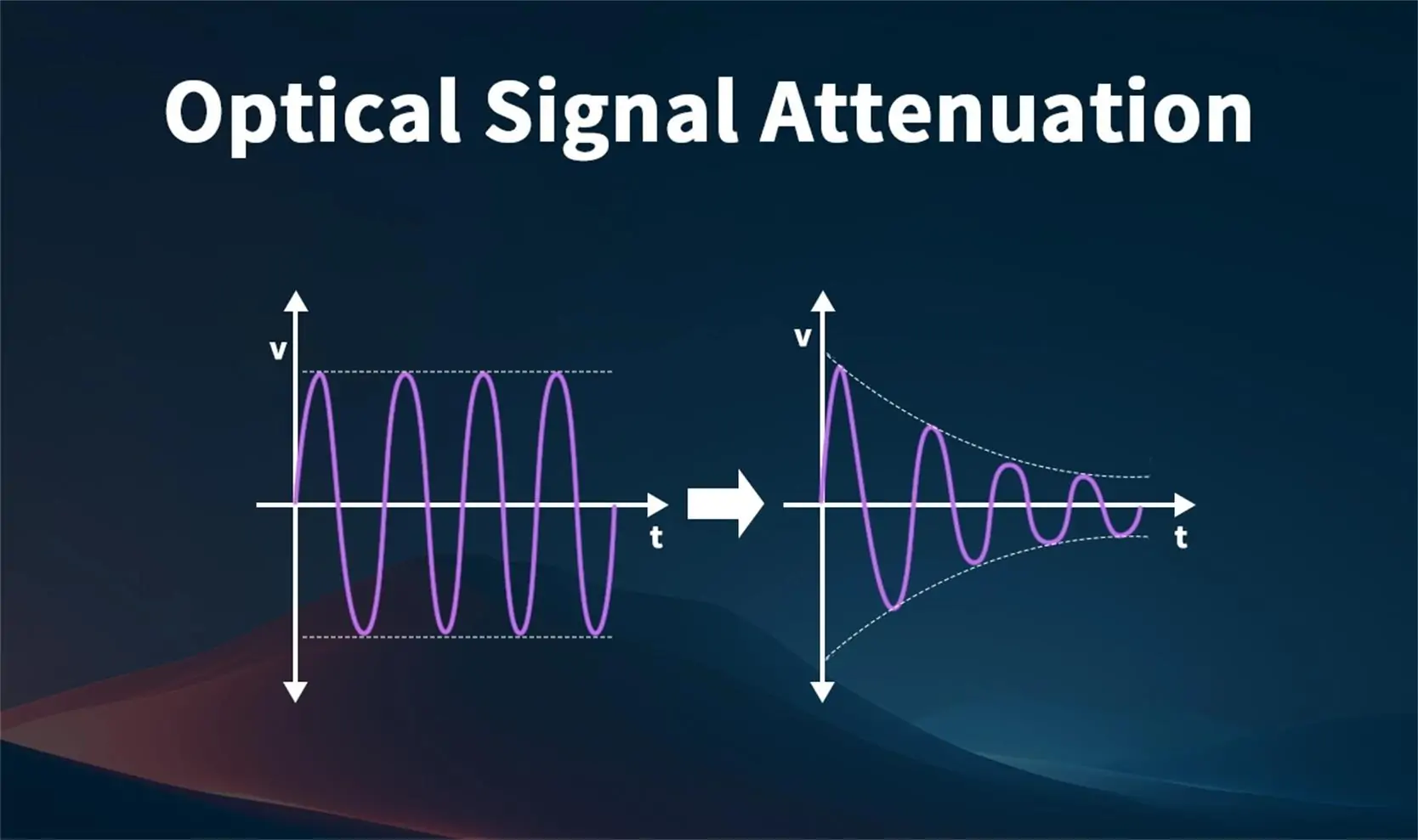 What Is Fiber Attenuation and How to Reduce It