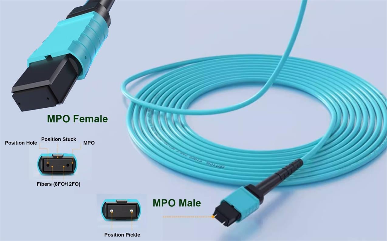 MPO-Glasfaserkabel