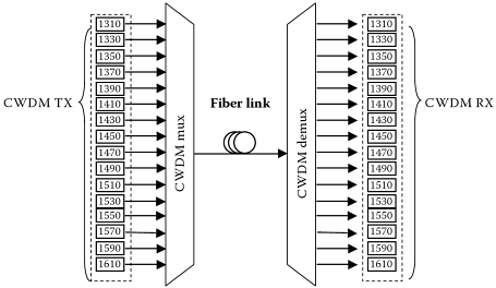Fiber-Mart