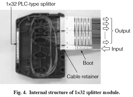 1x32 splitter internal structure