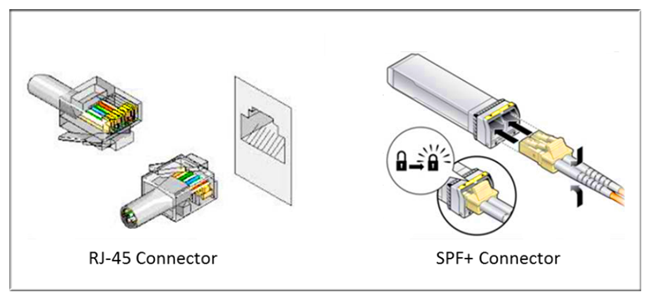 RJ-45 SFP+ connector