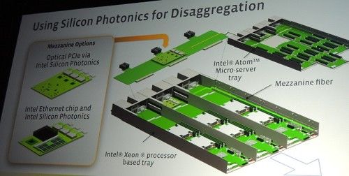 Desenvolvimento da tecnologia de interconexão 100G da Intel para a estrada