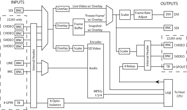 Qu'est-ce que la technologie d'extension vidéo SDI ?