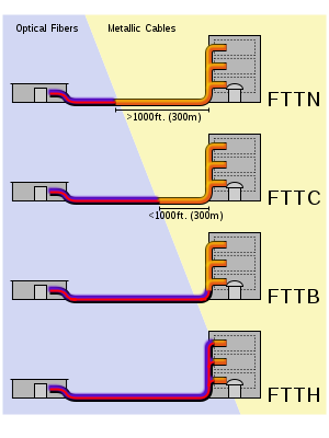 FTTX – ファイバー・トゥ・ザ・X