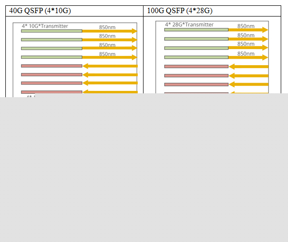 40G-QSFP-VS-100G-QSFP