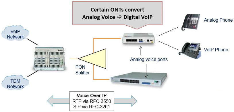 Аналоговые и VoIP
