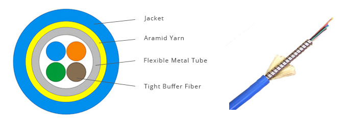 Indoor Armored Fiber Optic Cable