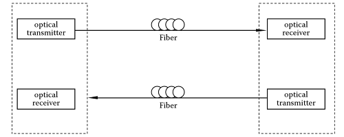 Fiber-Mart
