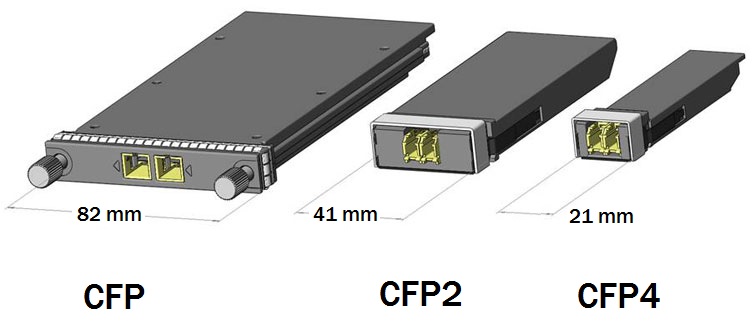 Compara&ccedil;&atilde;o de tamanho de CFP/CFP2/CFP4