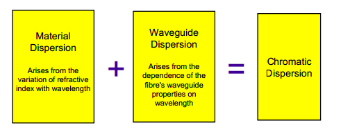 http://www.fiber-mart.com/blog/optical-communications.html