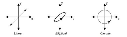 Polarization Coordinate Diagram Fibermart Polarization Coordinate Diagram Fibermart