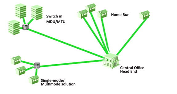 P2P/AOEN